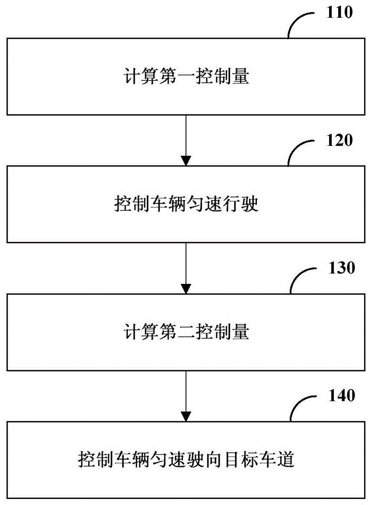 车辆的控制方法、装置和计算机可读存储介质与流程