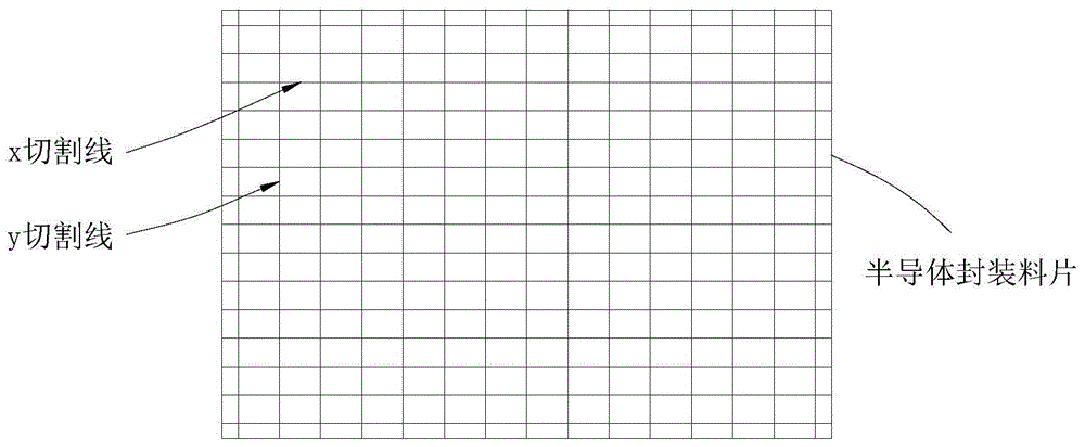 一种半导体封装料片的切割方法与流程