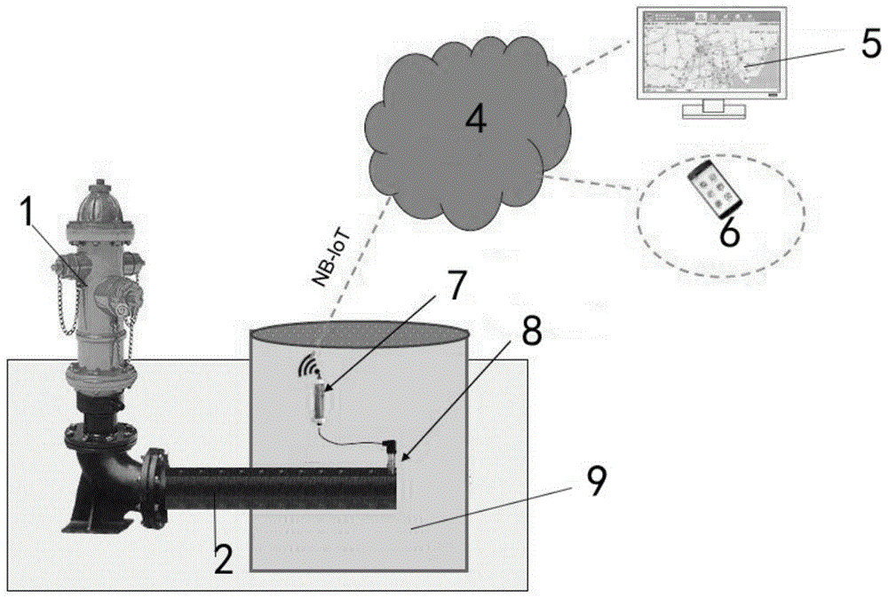 一种基于物联网的消防栓管理系统的制作方法