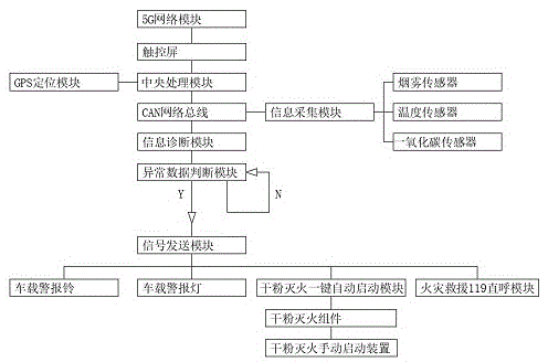 一种应用于公共交通工具的干粉灭火装置的制作方法