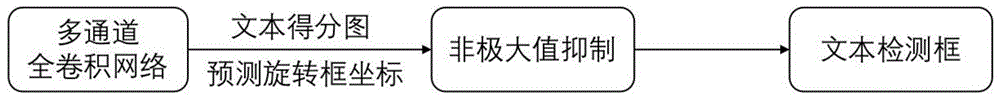 一种结合场景文本语义信息的SLAM回环检测方法与流程