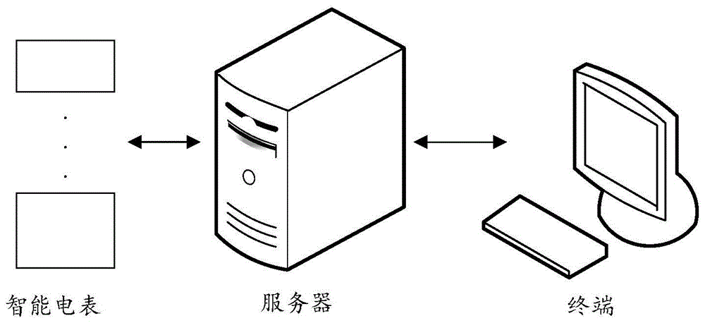 动态电网计费方法、装置、计算机设备及存储介质与流程