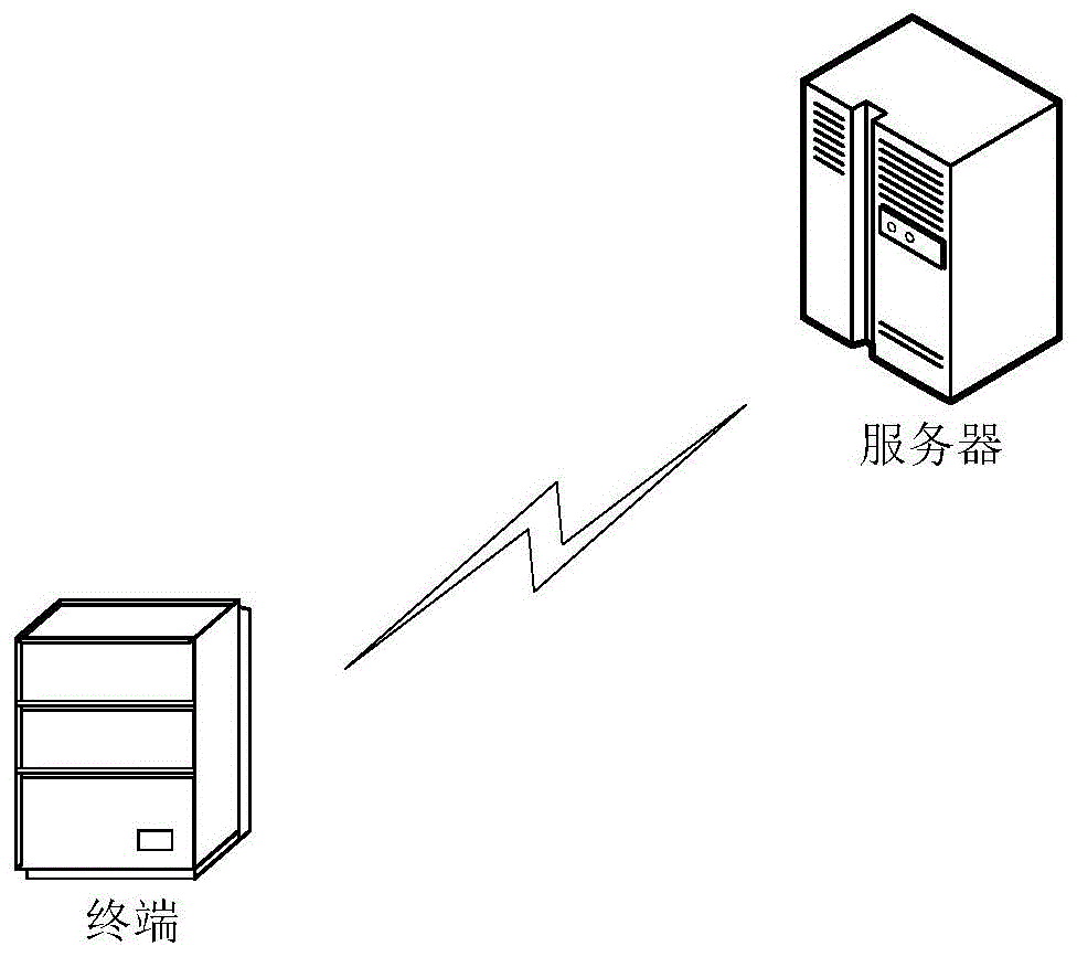 一种歌曲推荐方法及装置与流程