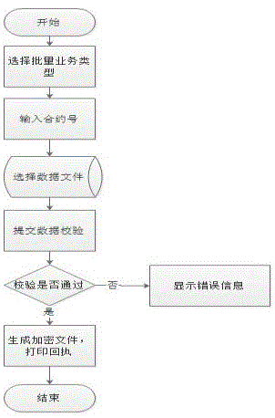 一种数据加密传输及存储的系统的制作方法