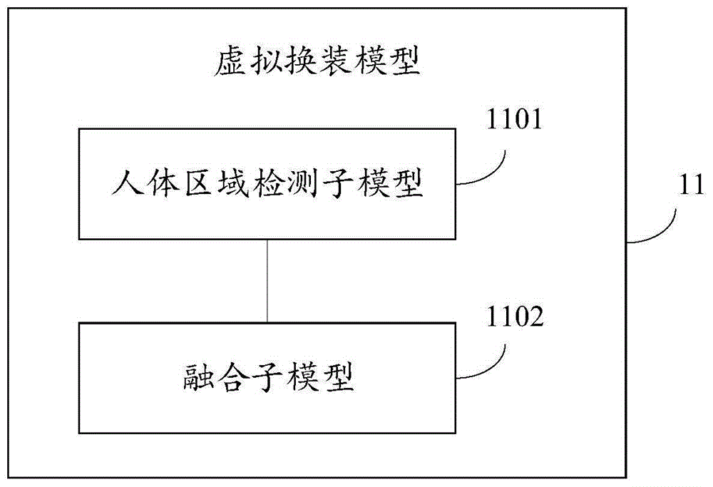 图像融合方法、装置、计算机设备及存储介质与流程