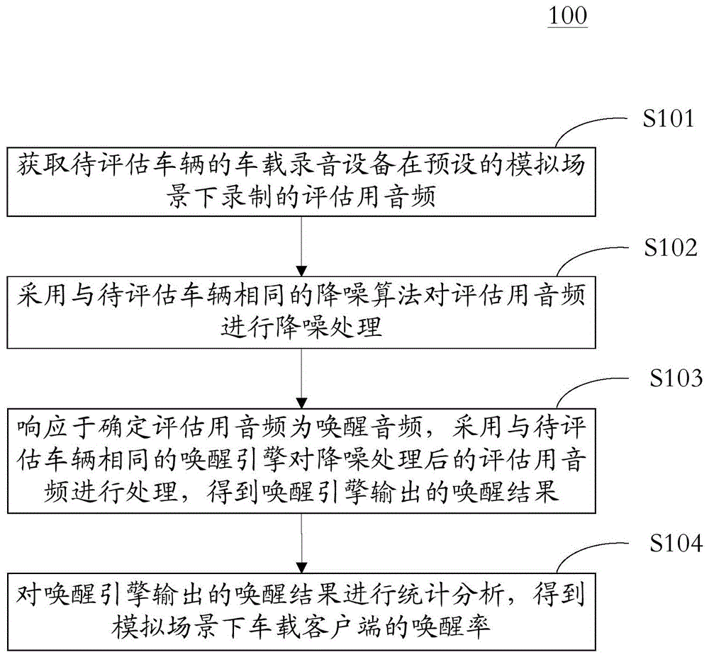 用于生成信息的方法和装置与流程