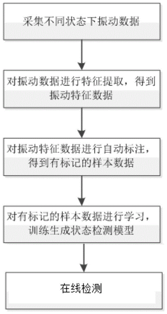 一种基于阳极导杆振动的阳极效应检测方法与流程