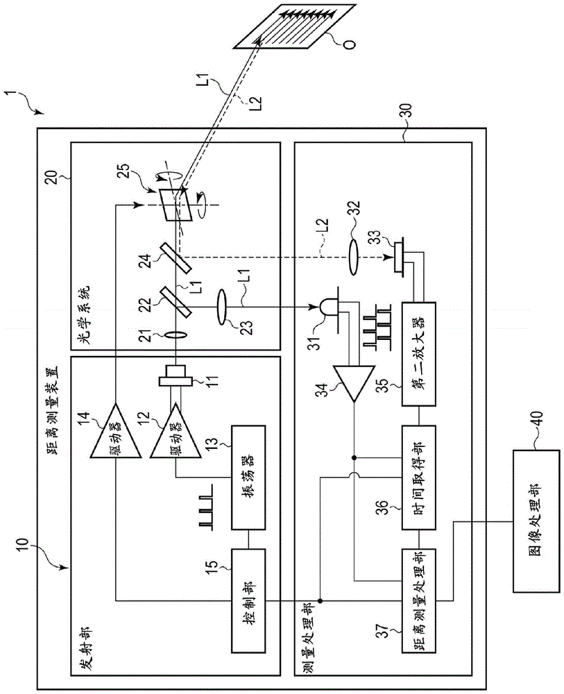 传感器以及距离测量装置的制作方法