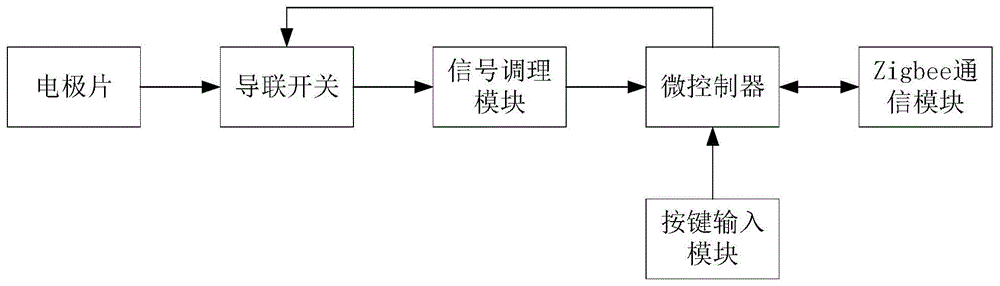 心电信号采集装置及其监测系统的制作方法