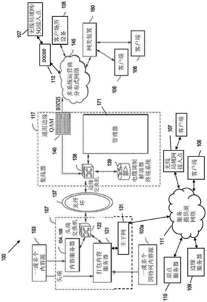 用于打包内容路由和分发的设备和方法与流程