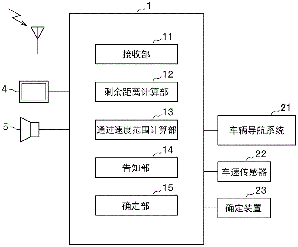 车辆用驾驶辅助系统的制作方法