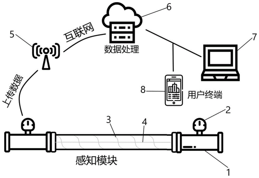 一种智能城市管网状态实时监测方法及系统与流程