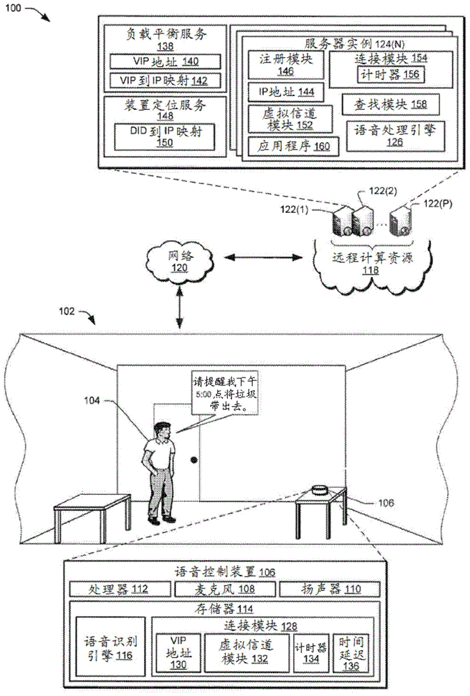 负载平衡的持久连接技术的制作方法