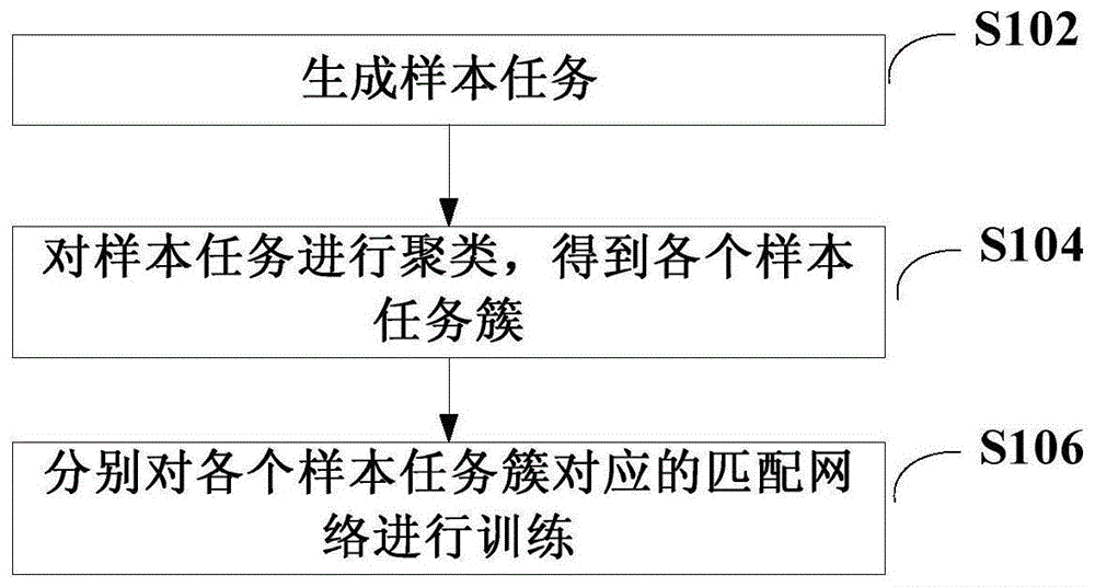 执行任务的方法、装置及计算机可读存储介质与流程