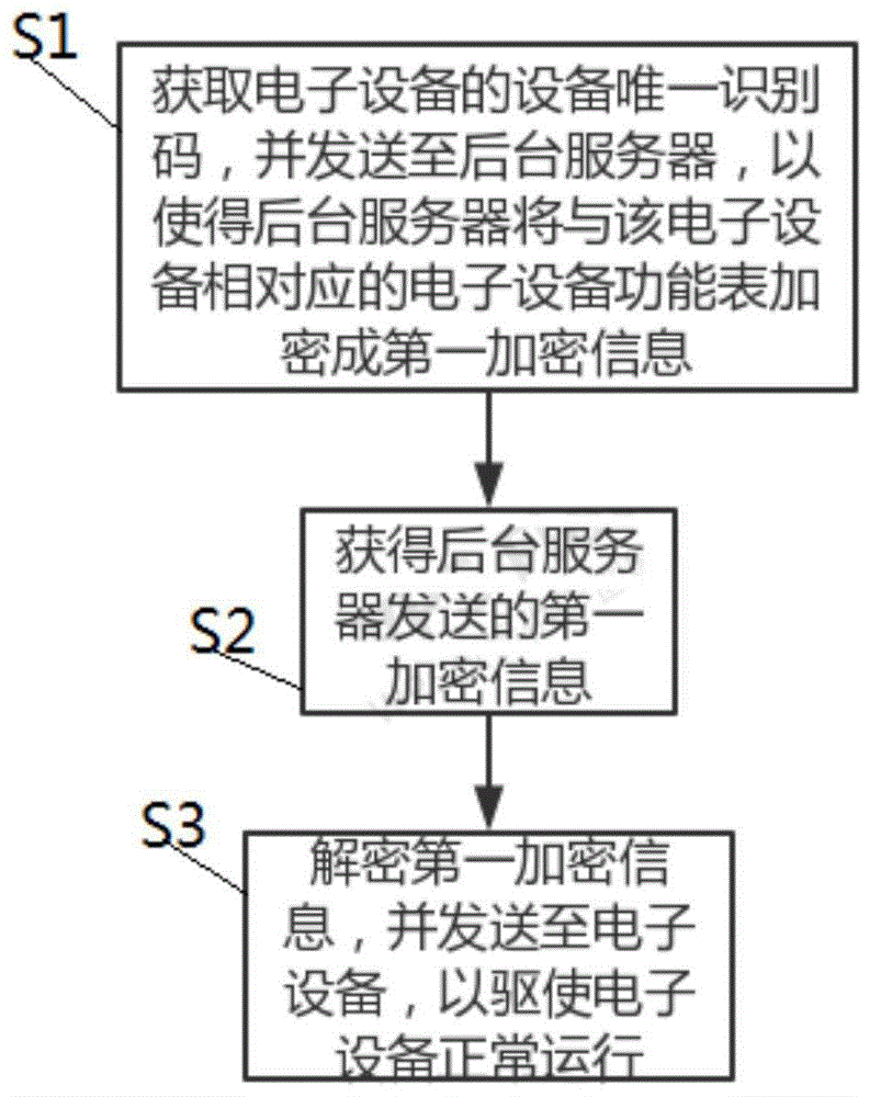 基于无线物联网的安全控制方法及相关装置与流程