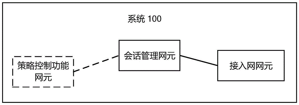 获取数据包延迟参数的方法、系统和装置与流程