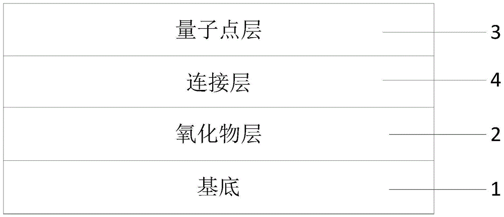 量子点发光器件、量子点层图案化的方法及显示装置与流程