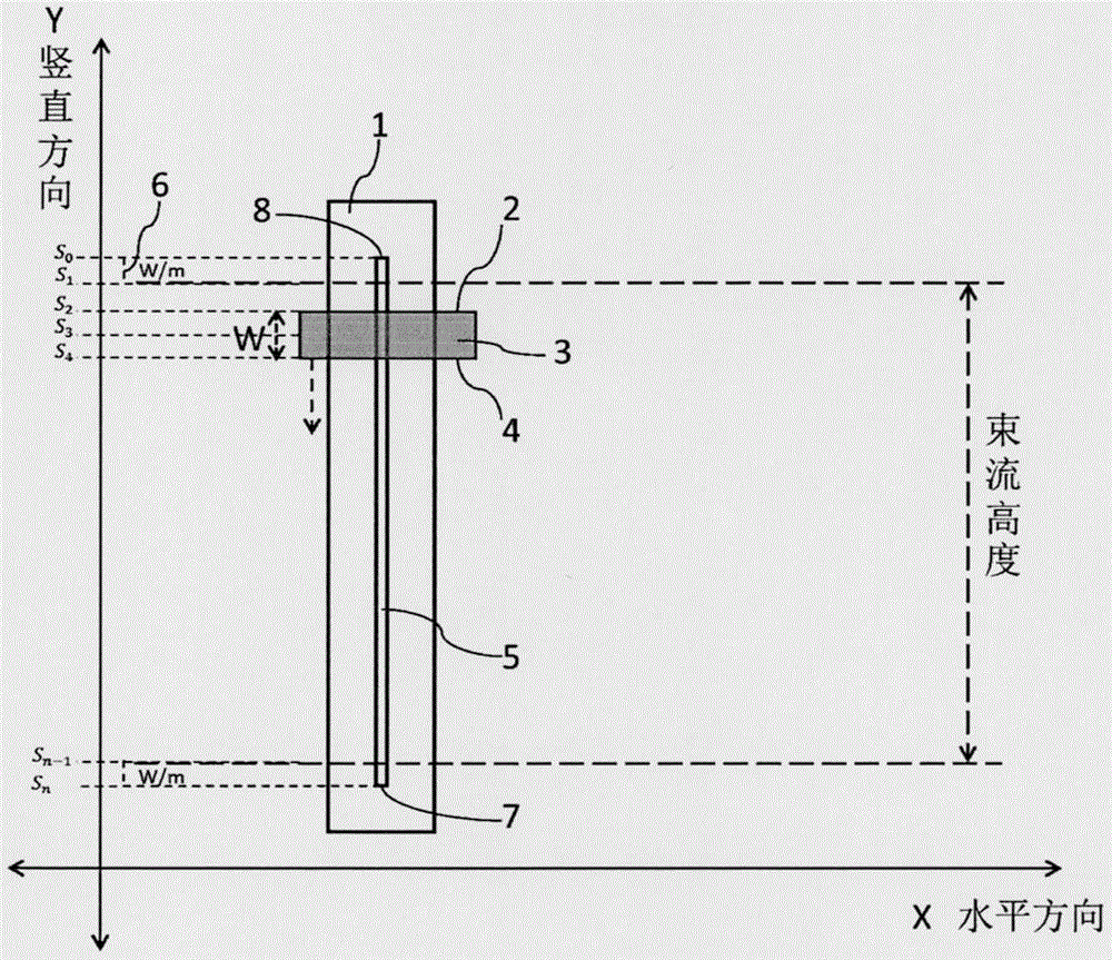一种束流竖直方向密度分布的测量装置及方法与流程
