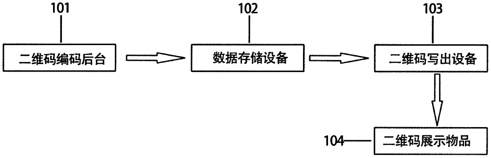 一种基于小程序的二维码信息和数据管理系统的制作方法