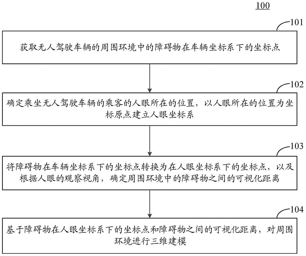 用于三维建模的方法和装置与流程