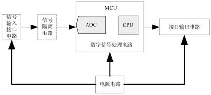 一种模拟信号采集编码设备输出数字量标定方法与流程