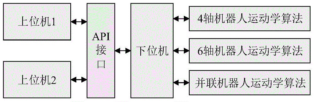 一种基于大数据的远程控制机器人的制作方法