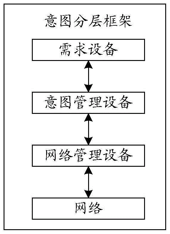 一种基于意图的网络配置方法、装置及系统与流程