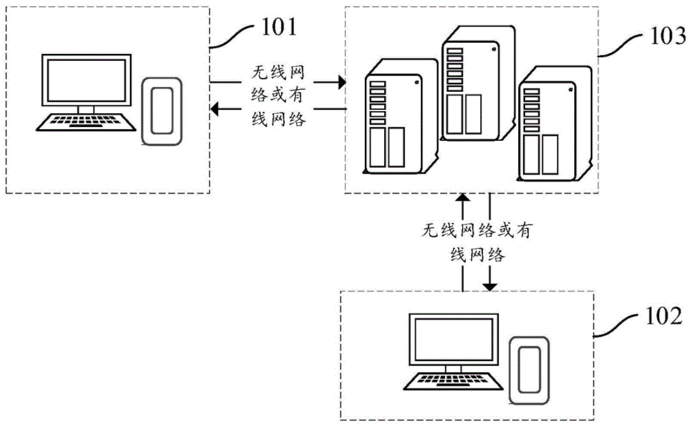 主播推荐方法、装置、计算机设备及计算机可读存储介质与流程