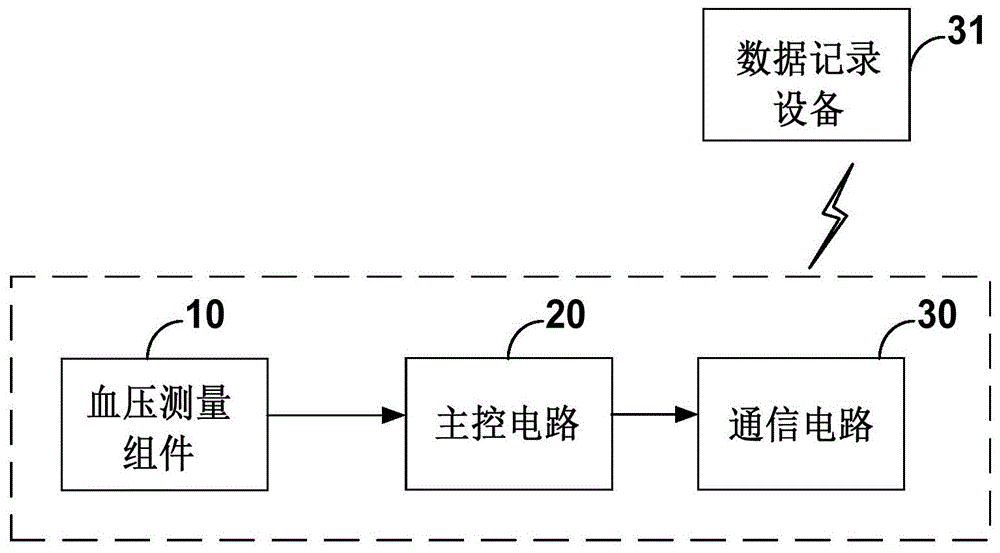 一种血压测量装置及用于测量血压的数据交互系统的制作方法