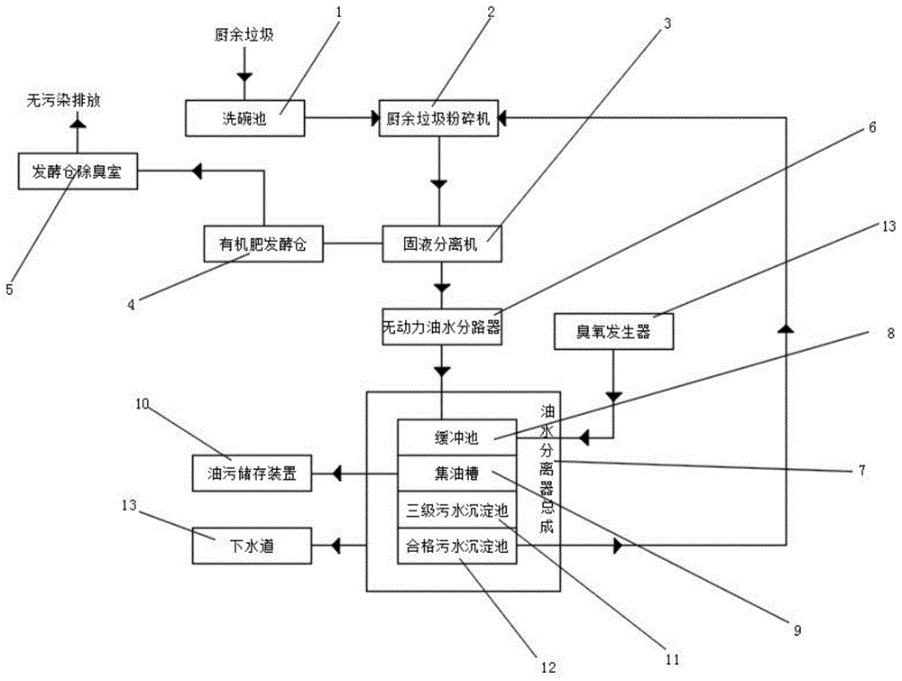 一种餐厨垃圾无害化处理设备的制作方法