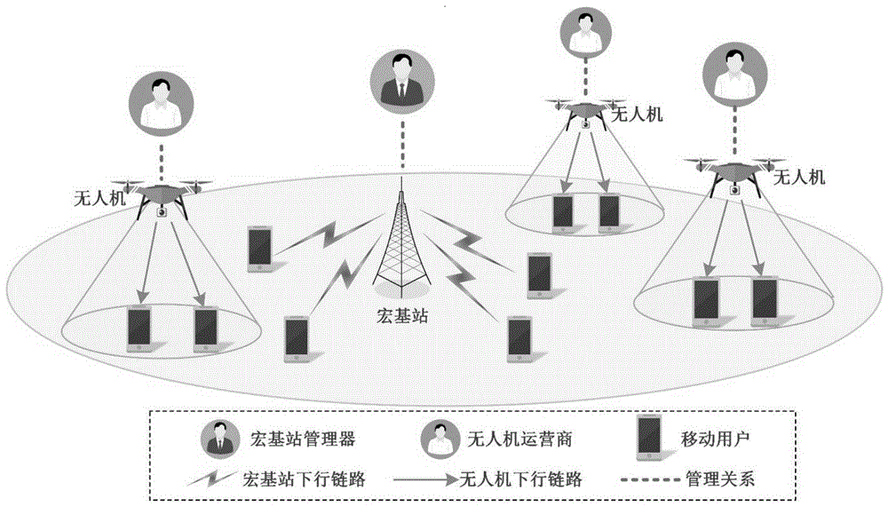 空地协同下的无线数据卸载方法、装置、设备及存储介质与流程