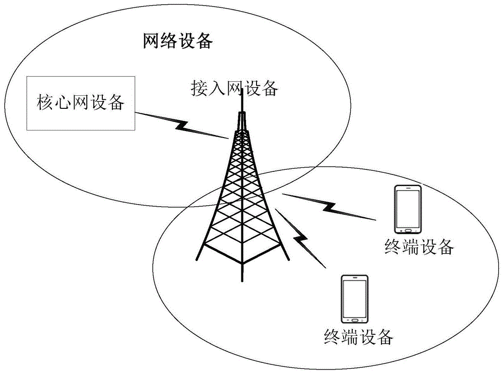 一种处理放松测量参数更新的方法及终端设备与流程