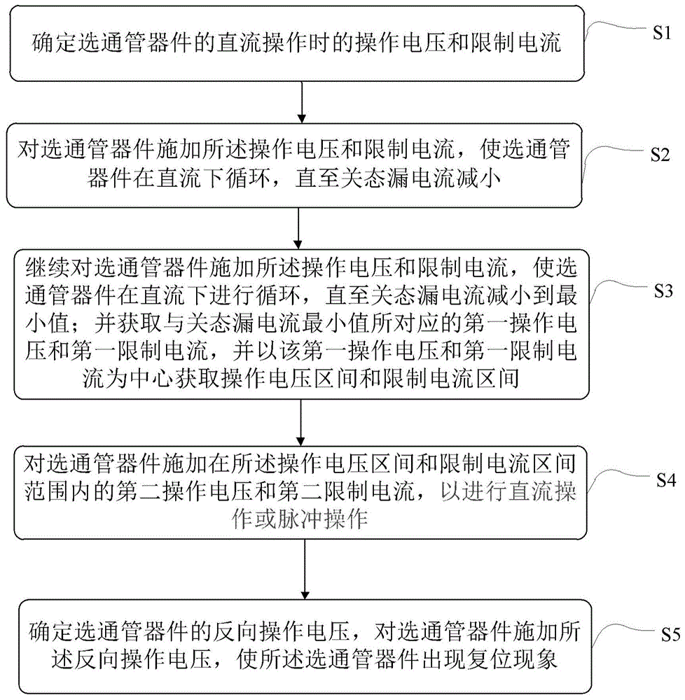 一种提升选通管器件性能的方法、系统、设备和介质与流程