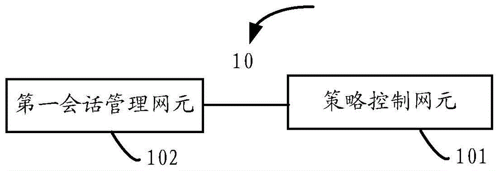 策略控制方法、设备及系统与流程