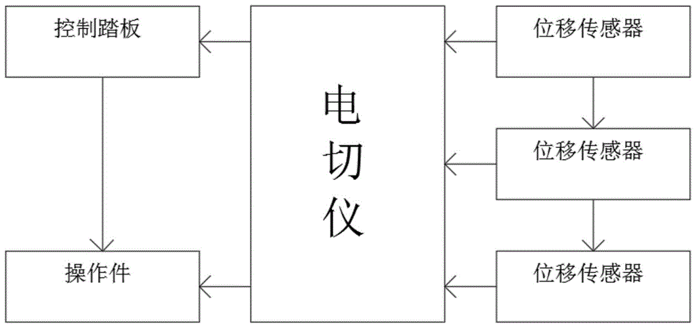 一种经尿道膀胱肿瘤电切手术的自断电保护装置的制作方法