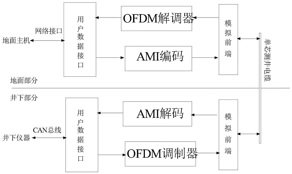 一种高可靠自适应速率调整的单芯电缆传输装置的制作方法