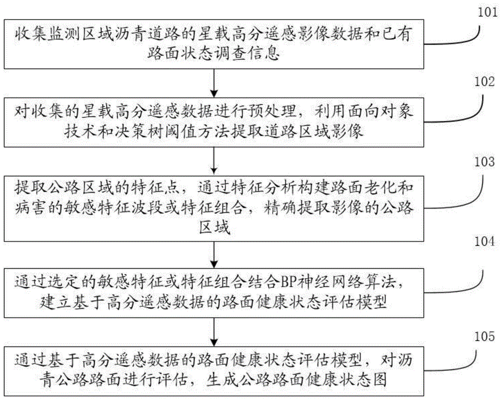 一种沥青路面健康状态监测系统和方法与流程