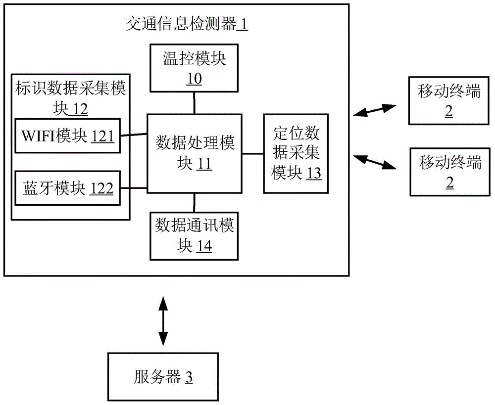 交通信息检测器的制作方法