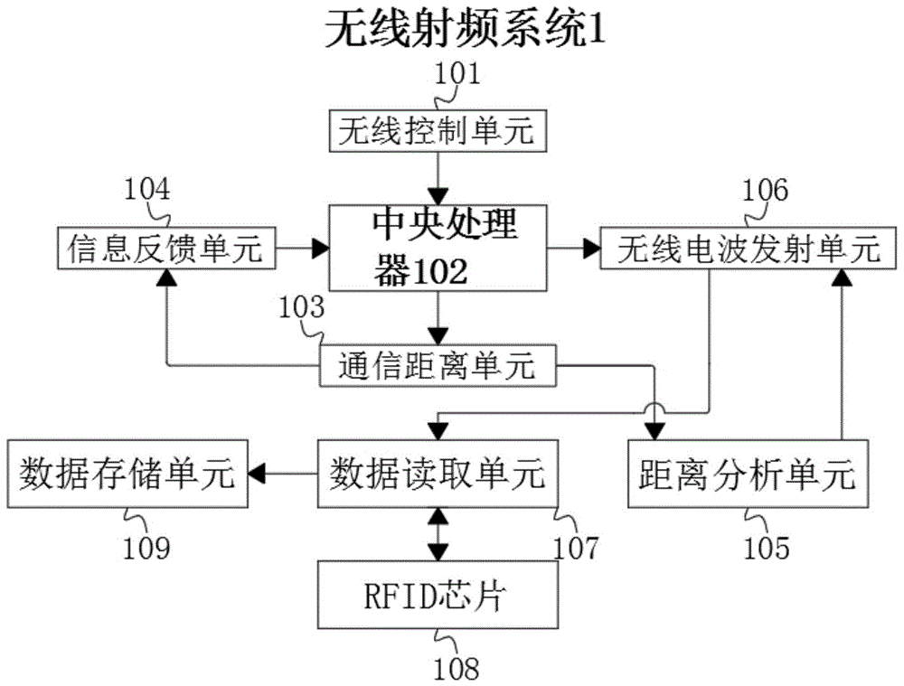 一种贴片式无线射频识别技术测距系统的制作方法