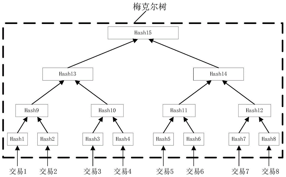 一种对写入块链的交易进行隐匿的方法及装置与流程