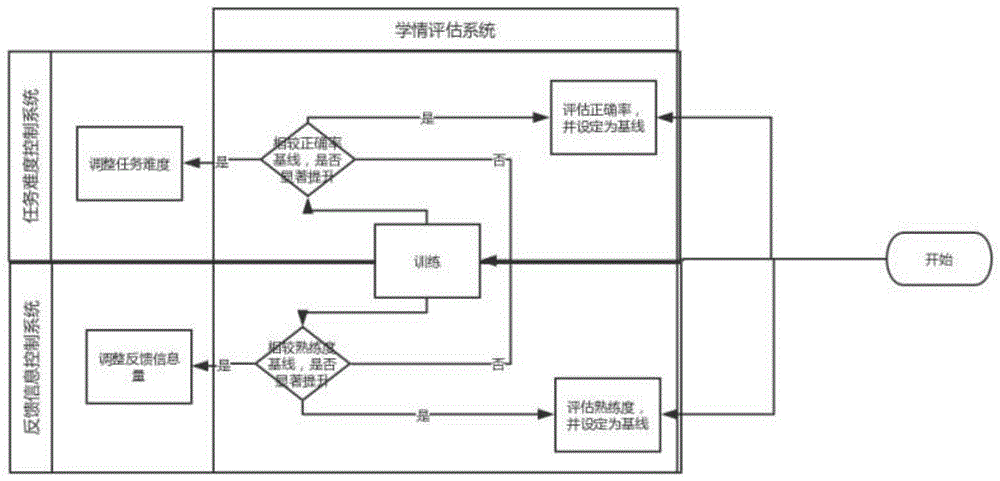 一种信息处理方法和信息处理装置与流程