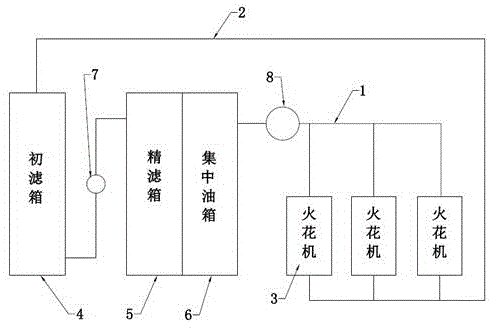 一种电火花循环过滤系统集中供油装置的制作方法