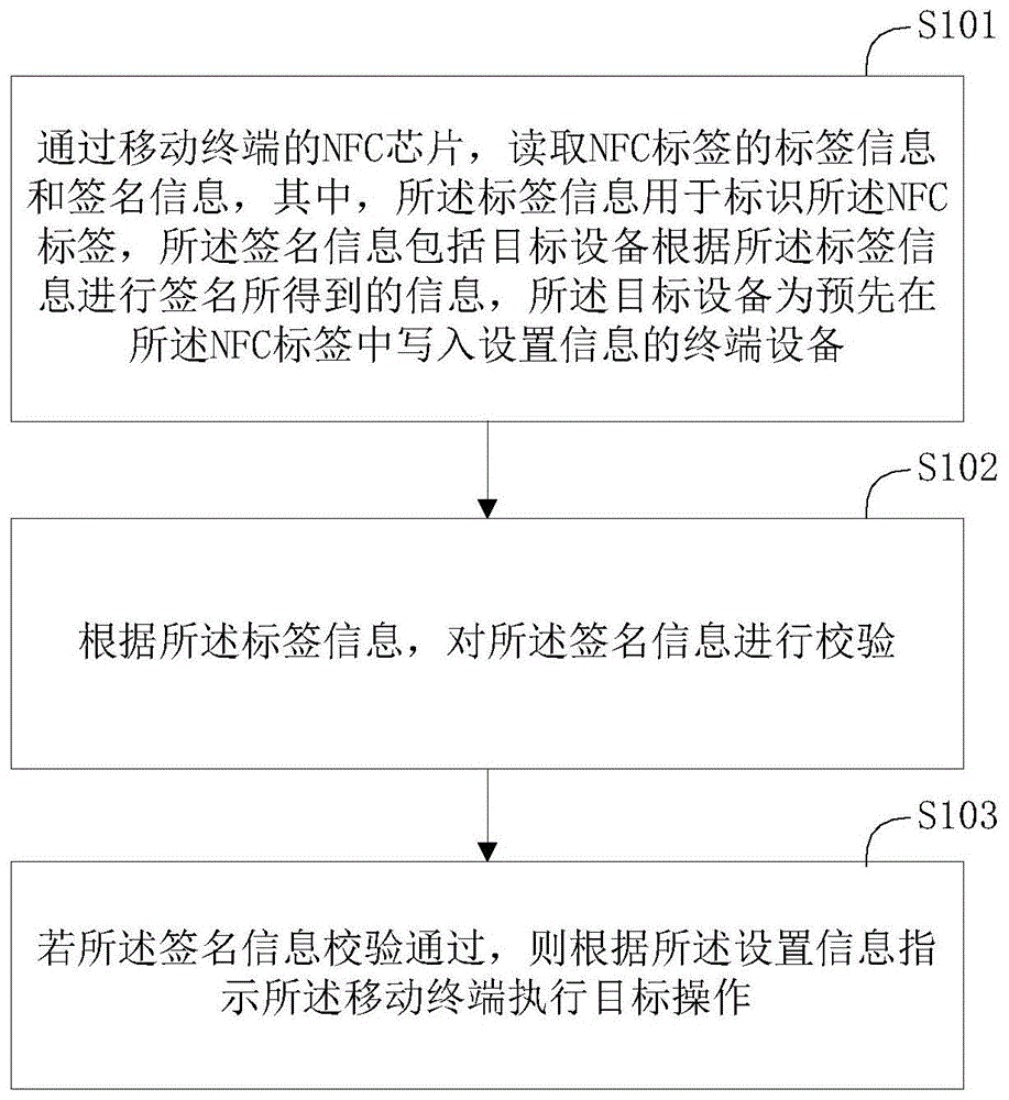 信息处理方法、信息处理装置及移动终端与流程