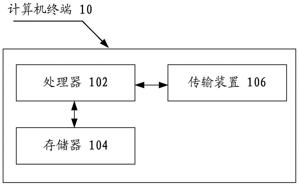 订单信息的处理方法和装置与流程