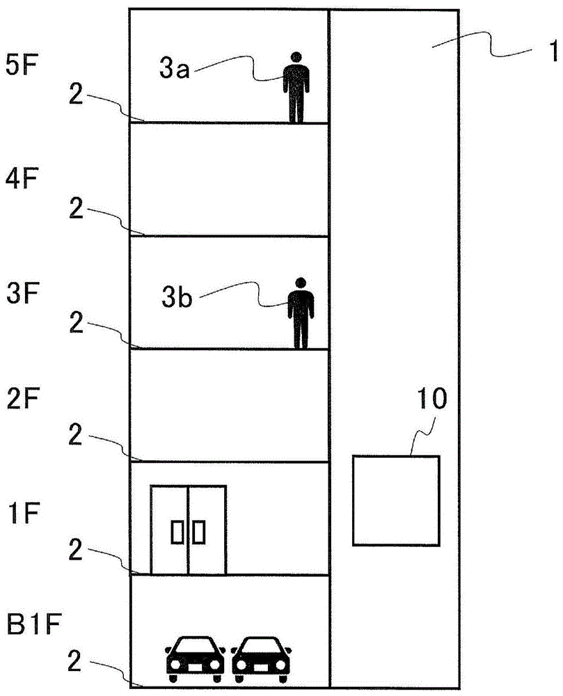 电梯装置和电梯控制方法与流程