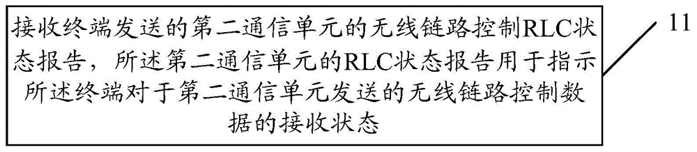 接收状态反馈方法、状态反馈方法、通信单元及终端与流程