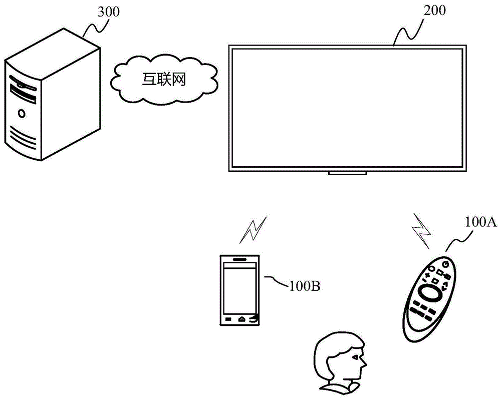 一种显示设备的制作方法