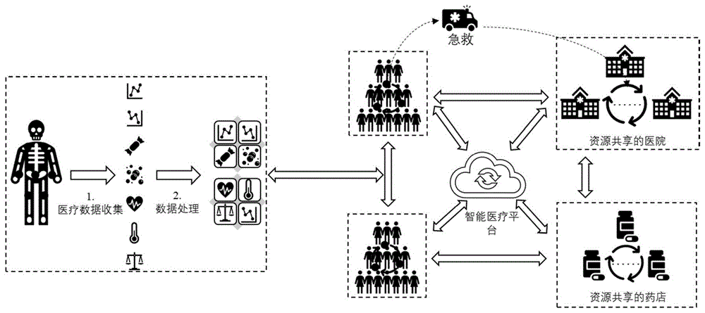 基于线性反馈移位寄存器的密钥协商协议的实现方法与流程