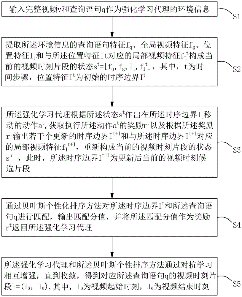 基于强化学习的对抗性视频时刻检索方法、装置、计算机设备和存储介质与流程