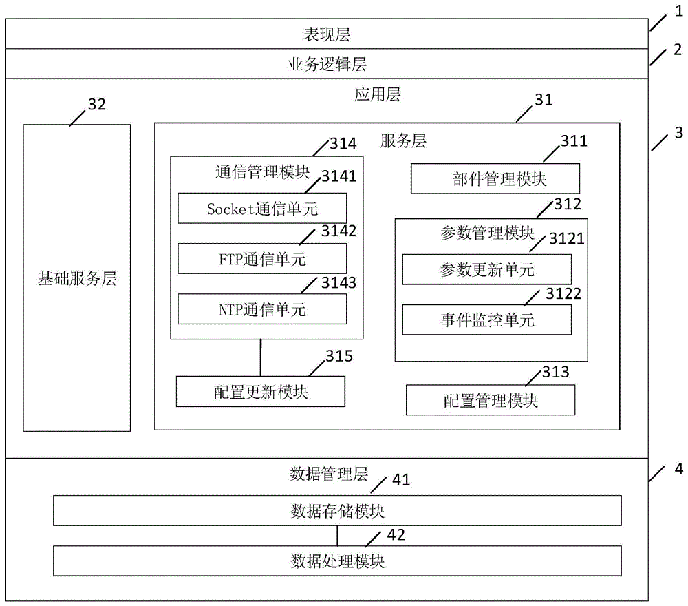 一种售检票机通用软件系统的制作方法